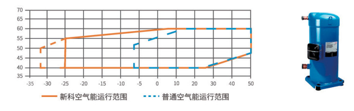 熱泵熱水機