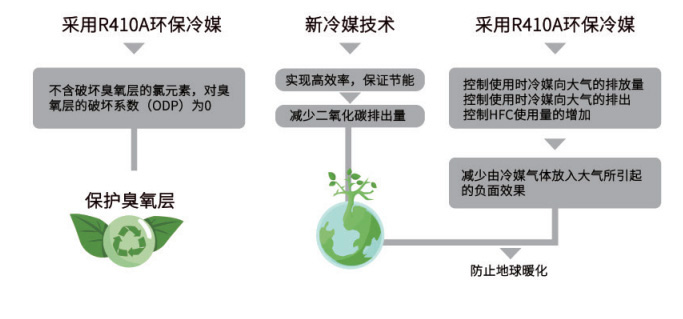 H款熱泵熱水機