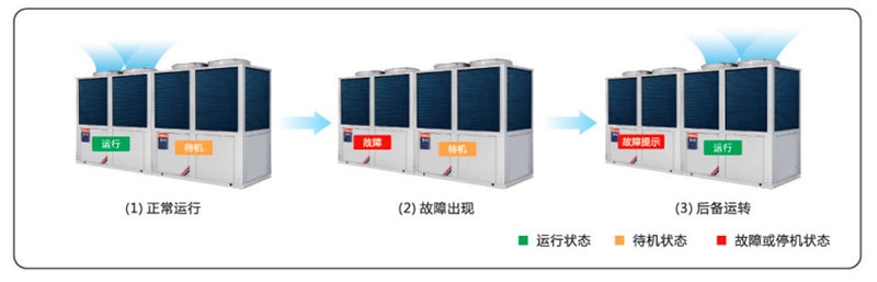 空氣源超低溫?zé)岜脵C(jī)組