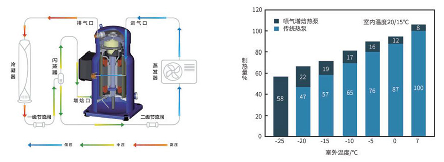 養(yǎng)殖空調機組