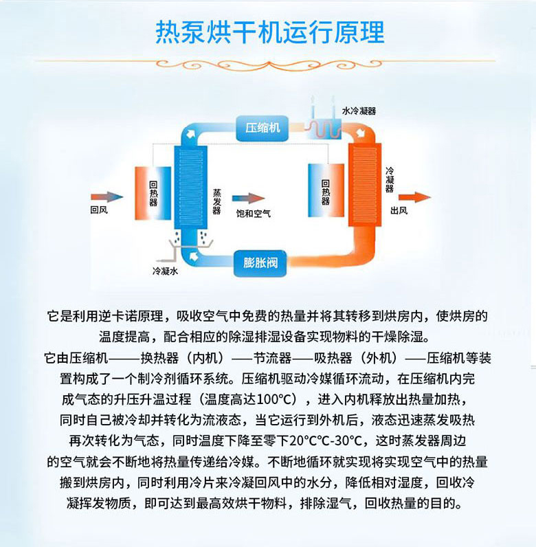 農(nóng)產(chǎn)品類熱泵烘干機(jī)組.